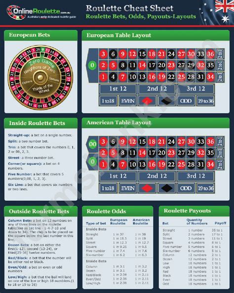 roulette strategies PDF